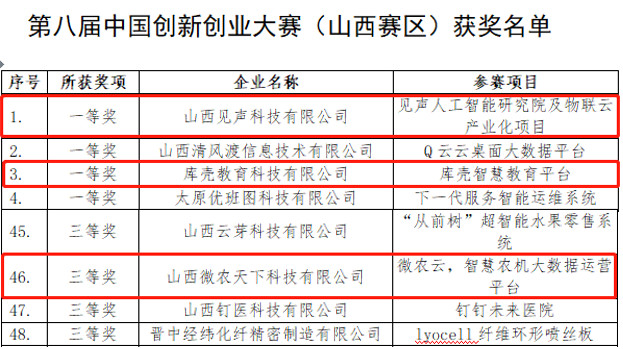 清控创新基地（太原）多家企业获得第八届中国创新创业大赛（山西赛区）奖项