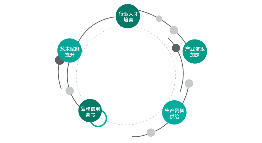 专业化众创空间建设